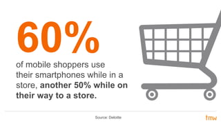 Source: Deloitte
of mobile shoppers use
their smartphones while in a
store, another 50% while on
their way to a store.
60%
 