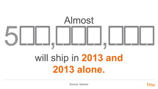 Source: Gartner
Almost
5 , ,
will ship in 2013 and
2013 alone.
 