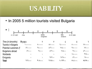 USABILITY <ul><li>In 2005 5 million tourists visited Bulgaria </li></ul><ul><li>Potential customers </li></ul>