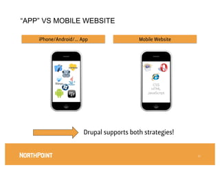 “APP” VS MOBILE WEBSITE

    iPhone/Android/… App
                 Mobile Website




                                                 CSS
                                                HTML
                                              JavaScript




                       Drupal supports both strategies!


                                                            10
 