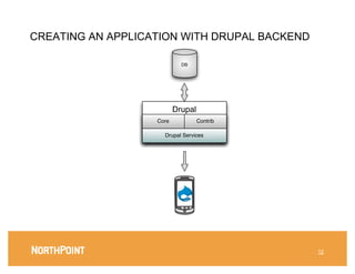 CREATING AN APPLICATION WITH DRUPAL BACKEND

                            DB




                          Drupal
                   Core            Contrib

                     Drupal Services




                                              12
                                              12
 