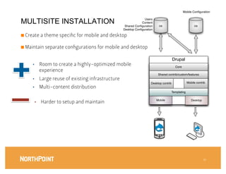 Mobile Conﬁguration


MULTISITE INSTALLATION                                             Users
                                                                 Content
                                                      Shared Conﬁguration    DB                          DB
                                                     Desktop Conﬁguration

■  Create a theme speciﬁc for mobile and desktop

■  Maintain separate conﬁgurations for mobile and desktop

                                                                                          Drupal
     •     Room to create a highly-optimized mobile                                        Core
           experience
                                                                             Shared contrib/custom/features
     •     Large reuse of existing infrastructure
                                                                        Desktop contrib             Mobile contrib
     •     Multi-content distribution
                                                                                      Templating

                                                                            Mobile                     Desktop
      •    Harder to setup and maintain




                                                                                                                 19
 