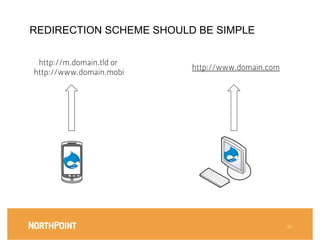 REDIRECTION SCHEME SHOULD BE SIMPLE


 http://m.domain.tld or
                          http://www.domain.com
http://www.domain.mobi




                                                   34
 