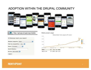 ADOPTION WITHIN THE DRUPAL COMMUNITY




                                       6
 