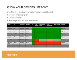 KNOW YOUR DEVICES UPFRONT!
■  Enables good client communication. No surprises at the end

■  Know what to develop for

■  ...