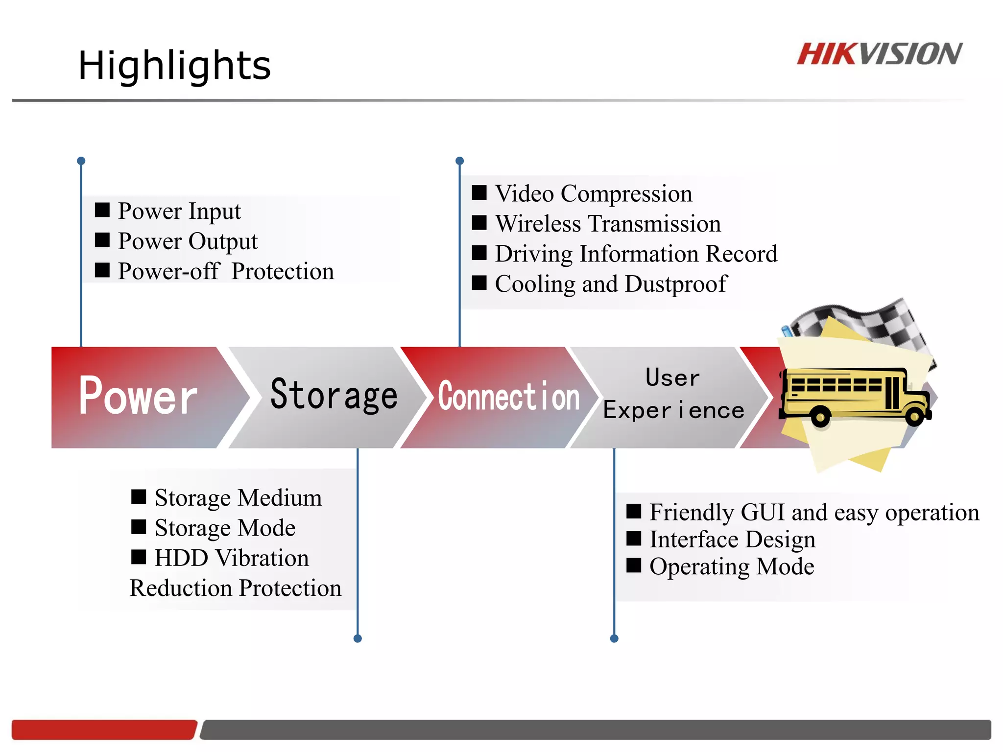 Highlights


                           Video Compression
 Power Input
                           Wireless Transmission
 Power Output
                           Driving Information Record
 Power-off Protection
                           Cooling and Dustproof




    Storage Medium
                                         Friendly GUI and easy operation
    Storage Mode                        Interface Design
    HDD Vibration                       Operating Mode
   Reduction Protection
 