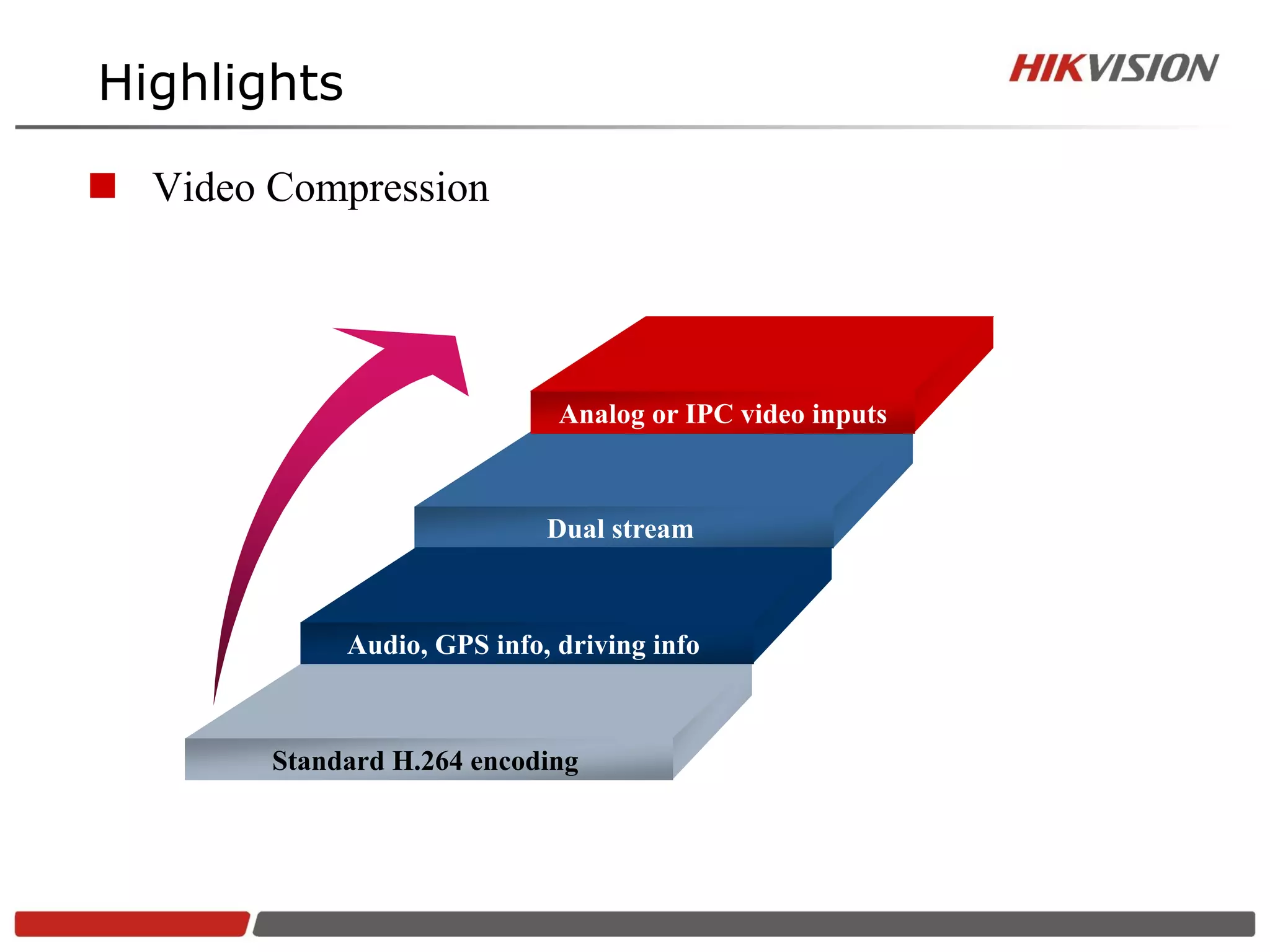 Highlights

 Video Compression




                              Analog or IPC video inputs



                             Dual stream



             Audio, GPS info, driving info



        Standard H.264 encoding
 
