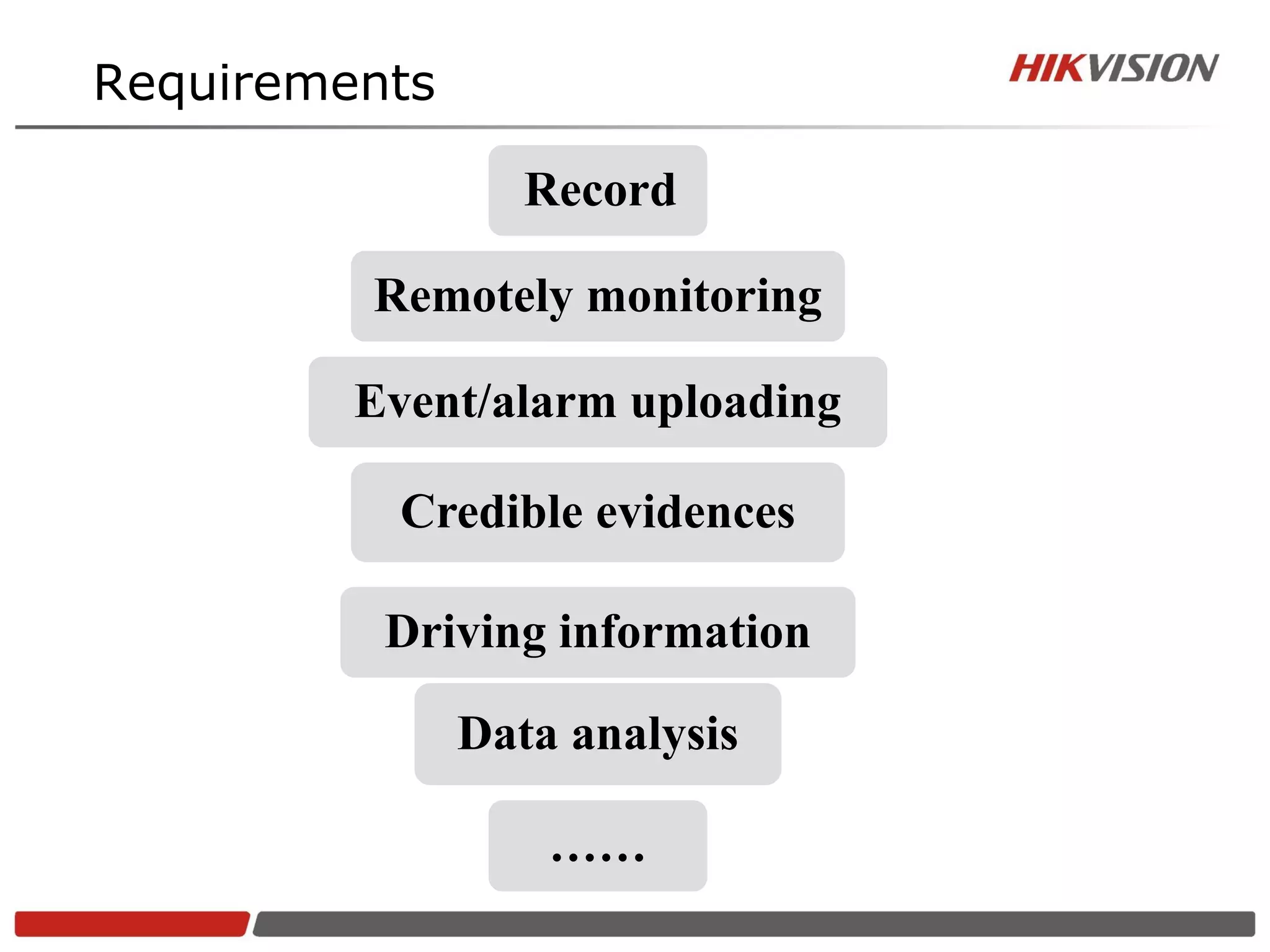 Requirements

                  Record

         Remotely monitoring

         Event/alarm uploading

          Credible evidences

          Driving information

               Data analysis

                   ……
 