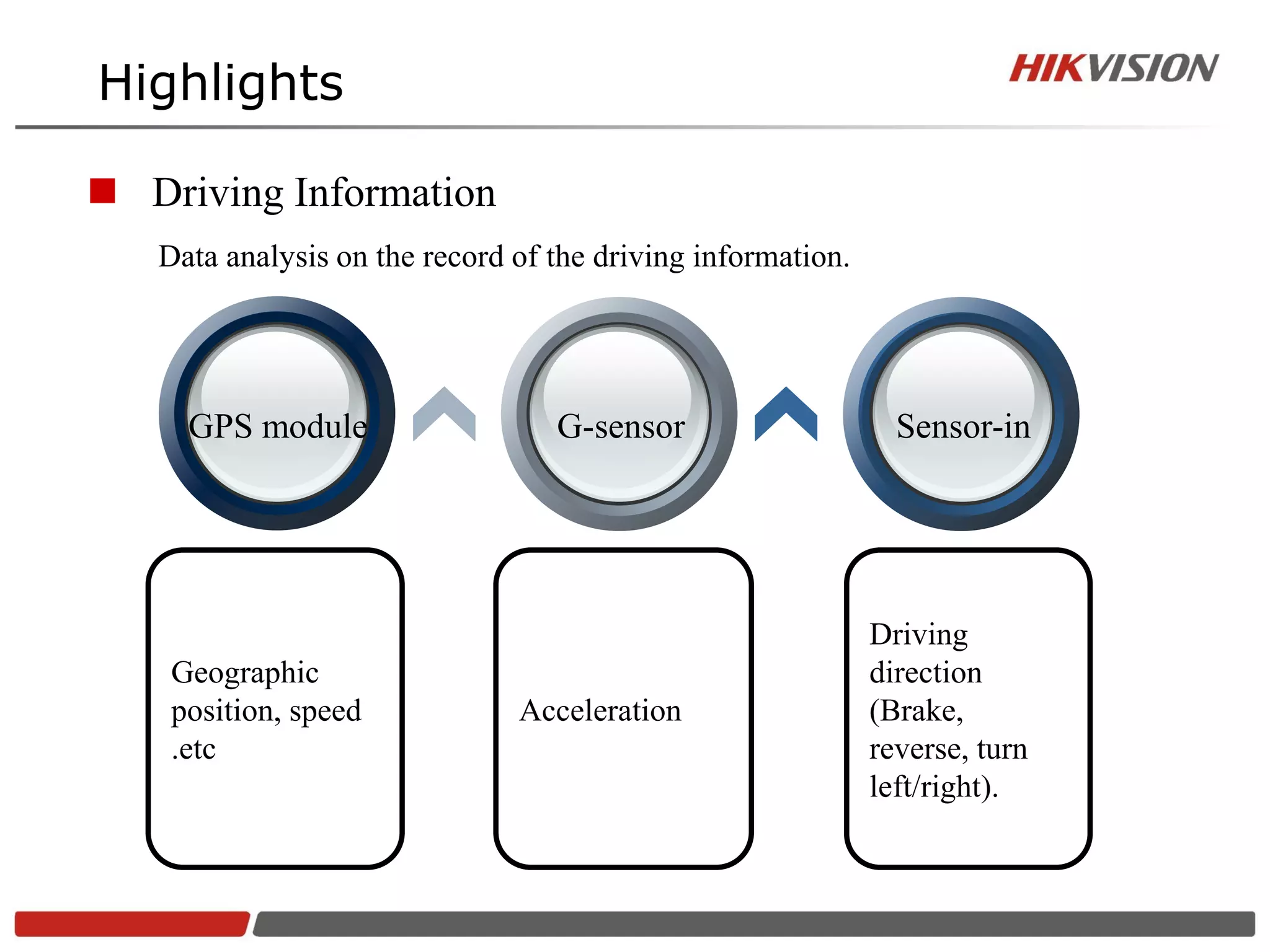 Highlights

 Driving Information
   Data analysis on the record of the driving information.




     GPS module                   G-sensor                     Sensor-in




                                                             Driving
    Geographic                                               direction
    position, speed            Acceleration                  (Brake,
    .etc                                                     reverse, turn
                                                             left/right).
 