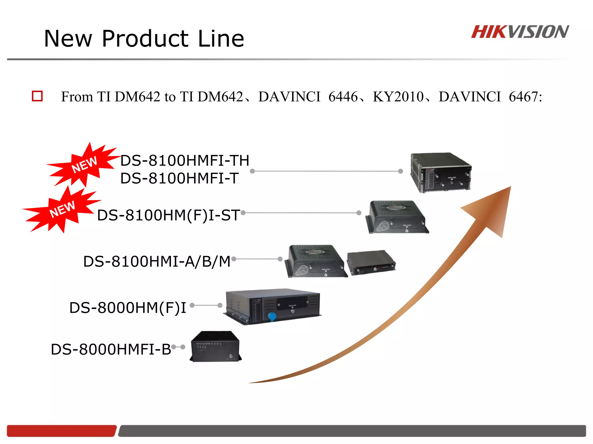 New Product Line

    From TI DM642 to TI DM642、DAVINCI 6446、KY2010、DAVINCI 6467:



            DS-8100HMFI-TH
            DS-8100HMFI-T

         DS-8100HM(F)I-ST


       DS-8100HMI-A/B/M


     DS-8000HM(F)I

    DS-8000HMFI-B
 