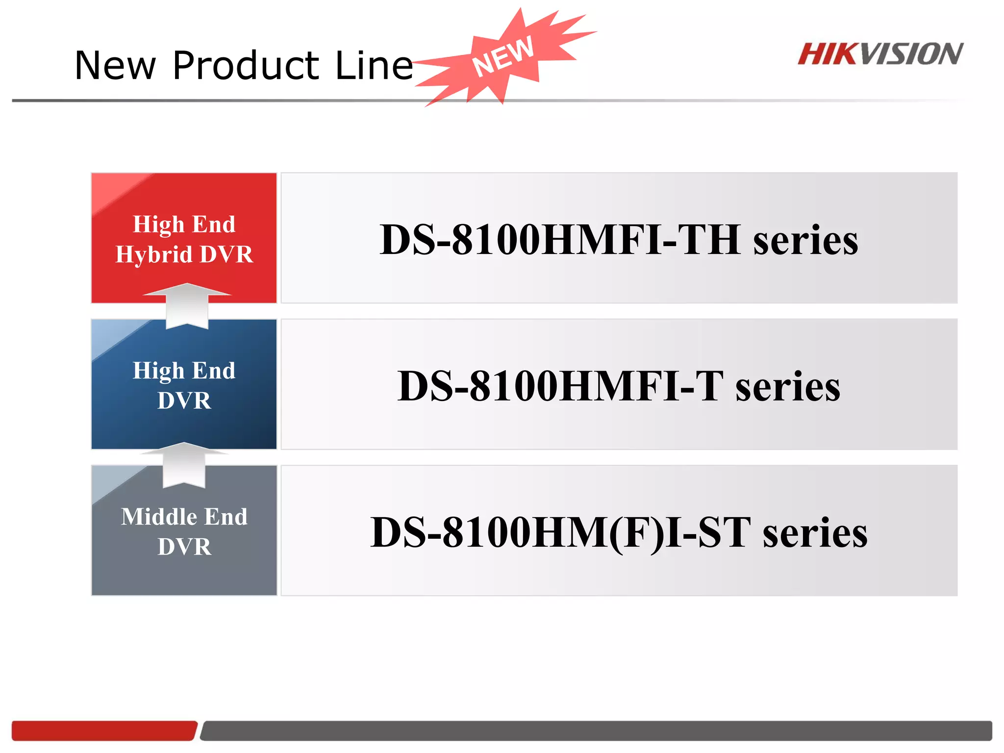 New Product Line


  High End
 Hybrid DVR    DS-8100HMFI-TH series

  High End
    DVR         DS-8100HMFI-T series

  Middle End
    DVR        DS-8100HM(F)I-ST series
 