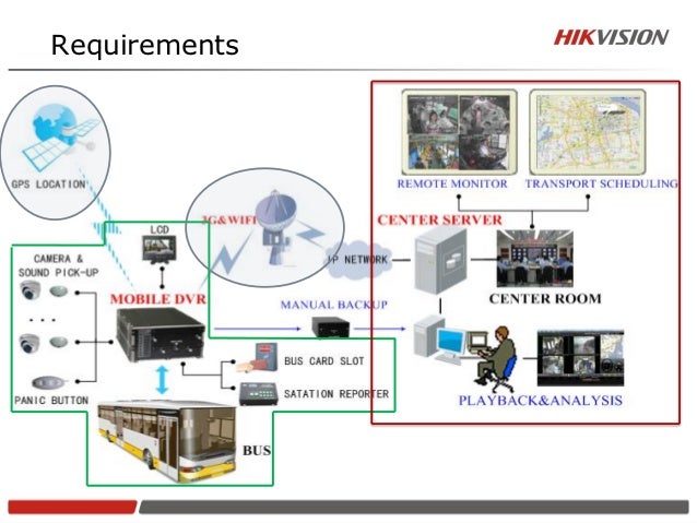Mobile Vision Wiring Diagram - Wiring Diagrams