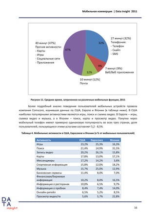 Мобильная коммерция | Data Insight 2011




        Рисунок 11. Среднее время, затраченное на различные мобильные функции, 2011

      Более подробный анализ поведения пользователей мобильных устройств провела
компания Comscore, изучившая данные по США, Европе и Японии (в таблице ниже). В США
наиболее популярными активностями являются игры, поиск и съемка видео. В Европе – игры,
съемка видео и музыка, а в Японии – поиск, карты и просмотр видео. Покупки через
мобильный телефон имеют примерно одинаковую популярность во всех трех странах, доля
пользователей, пользующихся этими услугами составляет 5,2 - 8,5%.

 Таблица 4. Мобильные активности в США, Евросоюзе и Японии (в % от мобильных пользователей)

             Активность                        США    Евросоюз         Япония
             Игры                               23,2%    25,3%          16,3%
             Поиск                              21,4%    14,9%          31,5%
             Запись видео                       20,2%    26,1%          15,8%
             Карты                              17,8%    13,0%          17,1%
             Мессенджеры                        17,2%    14,2%           3,6%
             Спортивная информация              15,8%    12,0%          18,2%
             Музыка                             15,7%    25,0%          12,9%
             Банковские сервисы                 11,4%     8,0%           7,0%
             Финансовая/биржевая
             информация                         10,2%        8,0%        16,5%
             Информация о ресторанах            10,0%        6,5%         9,7%
             Информация о пробках                8,4%        7,4%        14,0%
             Онлайн-ритейл                       6,5%        5,2%         8,5%
             Просмотр видео/тв                   5,6%        5,7%        22,8%


                                                                                          16
 