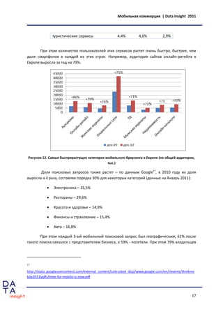 Мобильная коммерция | Data Insight 2011



                туристические сервисы                 4,4%         4,6%          2,9%


       При этом количество пользователей этих сервисов растет очень быстро, быстрее, чем
доля смартфонов в каждой из этих стран. Например, аудитория сайтов онлайн-ритейла в
Европе выросла за год на 79%.




Рисунок 12. Самые быстрорастущие категории мобильного браузинга в Европе (по общей аудитории,
                                            тыс.)

       Доля поисковых запросов также растет – по данным Google17, в 2010 году их доля
выросла в 4 раза, составляя порядка 30% для некоторых категорий (данные на Январь 2011):

               Электроника – 15,5%

               Рестораны – 29,6%

               Красота и здоровье – 14,9%

               Финансы и страхование – 15,4%

               Авто – 16,8%

       При этом каждый 3-ый мобильный поисковой запрос был географическим, 61% после
такого поиска связался с представителем бизнеса, а 59% - посетили. При этом 79% владельцев




17

http://static.googleusercontent.com/external_content/untrusted_dlcp/www.google.com/en//events/thinkmo
bile2011/pdfs/time-for-mobile-is-now.pdf




                                                                                                   17
 