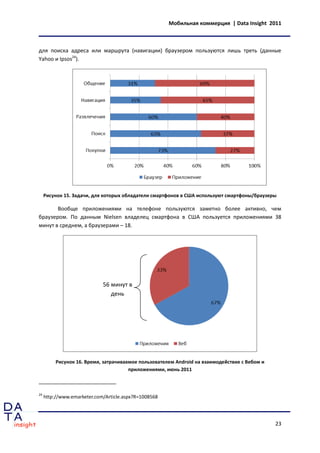Мобильная коммерция | Data Insight 2011



для поиска адреса или маршрута (навигации) браузером пользуются лишь треть (данные
Yahoo и Ipsos24).




     Рисунок 15. Задачи, для которых обладатели смартфонов в США используют смартфоны/браузеры

       Вообще приложениями на телефоне пользуются заметно более активно, чем
браузером. По данным Nielsen владелец смартфона в США пользуется приложениями 38
минут в среднем, а браузерами – 18.




                             56 минут в
                                день




          Рисунок 16. Время, затрачиваемое пользователем Android на взаимодействие с Вебом и
                                       приложениями, июнь 2011



24
     http://www.emarketer.com/Article.aspx?R=1008568




                                                                                               23
 