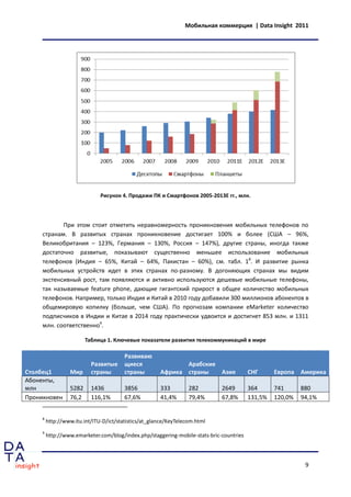 Мобильная коммерция | Data Insight 2011




                               Рисунок 4. Продажи ПК и Смартфонов 2005-2013E гг., млн.




            При этом стоит отметить неравномерность проникновения мобильных телефонов по
     странам. В развитых странах проникновение достигает 100% и более (США – 96%,
     Великобритания – 123%, Германия – 130%, Россия – 147%), другие страны, иногда также
     достаточно развитые, показывают существенно меньшее использование мобильных
     телефонов (Индия – 65%, Китай – 64%, Пакистан – 60%), см. табл. 18. И развитие рынка
     мобильных устройств идет в этих странах по-разному. В догоняющих странах мы видим
     экстенсивный рост, там появляются и активно используются дешевые мобильные телефоны,
     так называемые feature phone, дающие гигантский прирост в общее количество мобильных
     телефонов. Например, только Индия и Китай в 2010 году добавили 300 миллионов абонентов в
     общемировую копилку (больше, чем США). По прогнозам компании eMarketer количество
     подписчиков в Индии и Китае в 2014 году практически удвоится и достигнет 853 млн. и 1311
     млн. соответственно9.

                         Таблица 1. Ключевые показатели развития телекоммуникаций в мире

                                         Развиваю
                           Развитые      щиеся                Арабские
Столбец1          Мир      страны        страны        Африка страны   Азия               СНГ      Европа   Америка
Абоненты,
млн               5282     1436          3856          333         282        2649        364      741      880
Проникновен       76,2     116,1%        67,6%         41,4%       79,4%      67,8%       131,5%   120,0%   94,1%


     8
         http://www.itu.int/ITU-D/ict/statistics/at_glance/KeyTelecom.html
     9
         http://www.emarketer.com/blog/index.php/staggering-mobile-stats-bric-countries




                                                                                                             9
 