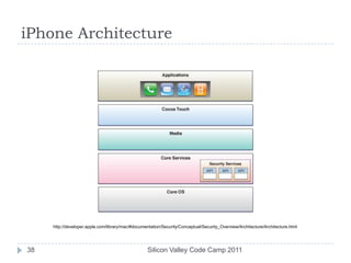 Mobile Ecosystem | PPTX