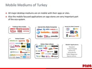 Mobile Mediums of Turkey


All major desktop mediums are on mobile with their apps or sites.



Also the mobile focused ...
