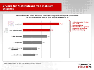 Gründe für Nichtnutzung von mobilem
Internet

                          „Warum haben Sie bisher die mobile Internetnutzung nicht in Anspruch genommen?“
                                     Top 2 – trifft voll und ganz zu bzw. trifft zu, Angaben in %


                                                                                                 ->Senkung der Preise
                         … zu teuer                                                   78,6       und noch
                                                                                                 komfortablere
                                                                                                 Mobiltelefone - großes
                                                                                                 Potential für mobile
               … zu unkomfortabel                                              57,8              Internetnutzung



                 … kein Interesse                                           52,2




                     … zu unsicher                                   41,5



           … kein Internetzugang
                                                            31,0
                 vorhanden



                 … andere Gründe                        26,0




   Quelle: Marktforschung auf dem TFAG-Netzwerk; n=1.067; Mai 2010


Seite 11   |    Karin Rothstock, Mai 2010
 