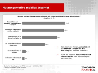 Nutzungsmotive mobiles Internet


                           „Warum nutzen Sie das mobile Internet mit Ihrem Mobiltelefon bzw. Smartphone?“
                                                           Angaben in %

       Nachrichten zum
   aktuellen Tagesgeschehen                                                             49,5
           verfolgen



    Zeitvertreib auf dem Weg
                                                                                      48,0
        mit Bus und Bahn



           Zeitersparnis, da es
                                                                            39,8
           überall verfügbar ist



     um lokale Informationen
                                                                     26,0
           abzufragen
                                                                            •      Vor allem der Faktor Aktualität ist
                                                                                   ein starker Treiber für die
           um nach dem Weg zu                                                      Nutzung des mobilen Internets.
                                             4,1
                schauen

                                                                            •      Auch die Themen Zeitvertreib und
                                                                                   Zeitersparnis sind den Befragten
     weil es die anderen auch                                                      sehr wichtig.
                                            2,6
                tun




   Quelle: Marktforschung auf dem TFAG-Netzwerk; n=1.067; Mai 2010
   *Nutzung mindestens einmal im Monat

Seite 18    |   Karin Rothstock, Mai 2010
 
