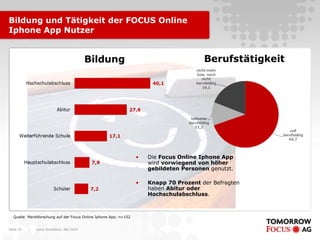 Bildung und Tätigkeit der FOCUS Online
Iphone App Nutzer




                                                                  •   Die Focus Online Iphone App
                                                                      wird vorwiegend von höher
                                                                      gebildeten Personen genutzt.

                                                                  •   Knapp 70 Prozent der Befragten
                                                                      haben Abitur oder
                                                                      Hochschulabschluss.



  Quelle: Marktforschung auf der Focus Online Iphone App; n=152


Seite 30   |   Karin Rothstock, Mai 2010
 