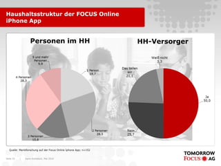 Haushaltsstruktur der FOCUS Online
iPhone App




  Quelle: Marktforschung auf der Focus Online Iphone App; n=152


Seite 32   |   Karin Rothstock, Mai 2010
 