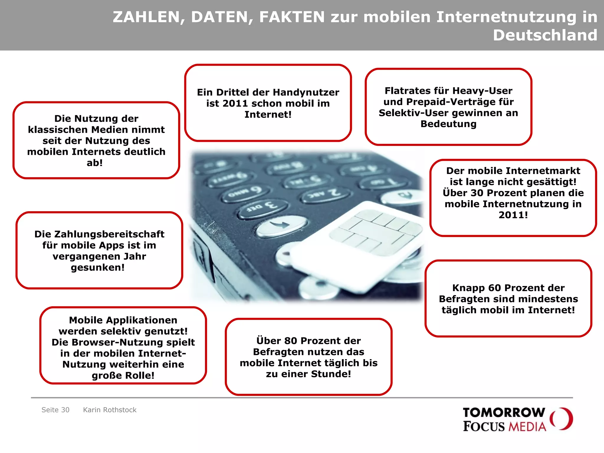 ZAHLEN, DATEN, FAKTEN zur mobilen Internetnutzung in Deutschland Seite  Karin Rothstock Ein Drittel der Handynutzer ist 2011 schon mobil im Internet! Flatrates für Heavy-User und Prepaid-Verträge für Selektiv-User gewinnen an Bedeutung Knapp 60 Prozent der Befragten sind mindestens täglich mobil im Internet! Die Zahlungsbereitschaft für mobile Apps ist im vergangenen Jahr gesunken!  Mobile Applikationen werden selektiv genutzt! Die Browser-Nutzung spielt in der mobilen Internet-Nutzung weiterhin eine große Rolle! Über 80 Prozent der Befragten nutzen das mobile Internet täglich bis zu einer Stunde! Der mobile Internetmarkt ist lange nicht gesättigt! Über 30 Prozent planen die mobile Internetnutzung in 2011! Die Nutzung der klassischen Medien nimmt seit der Nutzung des mobilen Internets deutlich ab!  