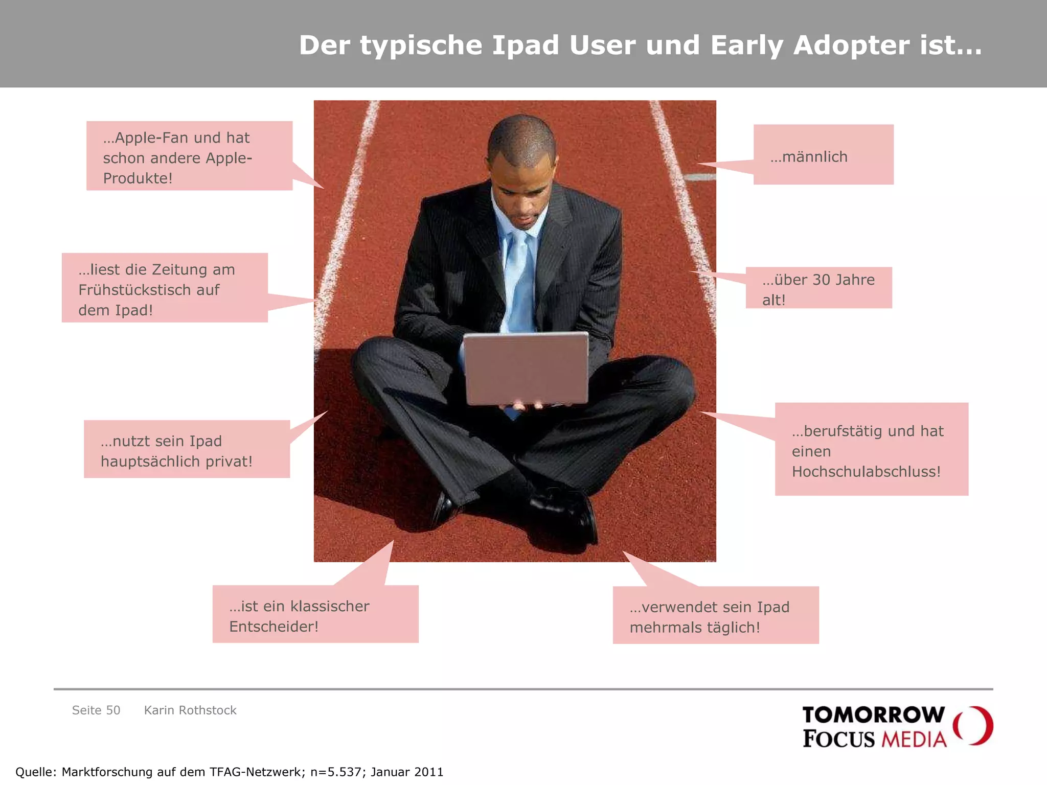 Der typische Ipad User und Early Adopter ist… Seite  Karin Rothstock Quelle: Marktforschung auf dem TFAG-Netzwerk; n=5.537; Januar 2011 … männlich … über 30 Jahre alt! … berufstätig und hat einen Hochschulabschluss! … verwendet sein Ipad mehrmals täglich! … ist ein klassischer Entscheider! … nutzt sein Ipad hauptsächlich privat! … liest die Zeitung am Frühstückstisch auf dem Ipad! … Apple-Fan und hat schon andere Apple-Produkte! 
