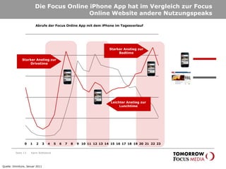 Die Focus Online iPhone App hat im Vergleich zur Focus Online Website andere Nutzungspeaks Seite  Abrufe der Focus Online App mit dem iPhone im Tagesverlauf  Leichter Anstieg zur Lunchtime Starker Anstieg zur Bedtime Starker Anstieg zur Drivetime Karin Rothstock Quelle: Omniture, Januar 2011 