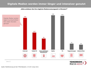 Digitale Medien werden immer länger und intensiver genutzt „ Bitte schätzen Sie Ihre tägliche Mediennutzungszeit in Minuten?“ Seite  Quelle: Marktforschung auf dem TFAG-Netzwerk; n=5.537; Januar 2011 Digitale Medien werden täglich durchschnittlich fast sieben Stunden genutzt! 