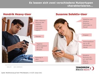 Es lassen sich zwei verschiedene Nutzertypen charakterisieren… Seite  Karin Rothstock Quelle: Marktforschung auf dem TFAG-Netzwerk; n=5.537; Januar 2011 Hendrik Heavy-User Sehr intensive Nutzung des mobilen Internets – mehrmals täglich! Flatrate Tägliche Nutzungsdauer bis zu 60 Minuten Nutzung in allen Lebenslagen Susanne Selektiv-User Selektive und situative Nutzung – mehrmals im Monat! Prepaid Nutzungsdauer bis zu 60 Minuten pro Monat Situative Nutzung z.B. um nach dem Weg zu schauen 
