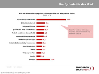 Kaufgründe für das iPad Was war einer der Hauptgründe, warum Sie sich das iPad gekauft haben.  Anteil in % Karin Rothstock Seite  Das iPad wird vor allem aus Gründen der Handlichkeit und Mobilität gekauft.  Quelle: Marktforschung über iPad Targeting; n=364 