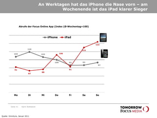 An Werktagen hat das iPhone die Nase vorn – am Wochenende ist das iPad klarer Sieger Seite  Abrufe der Focus Online App (Index (Ø-Wochentag=100) Quelle: Omniture, Januar 2011 Karin Rothstock 