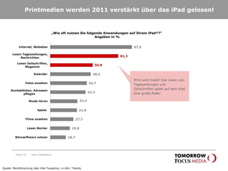 Printmedien werden 2011 verstärkt über das iPad gelesen! Seite  „ Wie oft nutzen Sie folgende Anwendungen auf Ihrem iPad*?“  Angaben in % Karin Rothstock Print wird mobil! Das Lesen von Tageszeitungen und Zeitschriften spielt auf dem iPad eine große Rolle! Quelle: Marktforschung über iPad Targeting; n=364; *häufig 