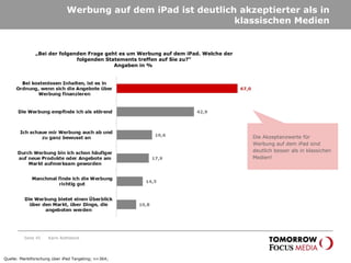 Werbung auf dem iPad ist deutlich akzeptierter als in klassischen Medien Seite  „ Bei der folgenden Frage geht es um Werbung auf dem iPad. Welche der folgenden Statements treffen auf Sie zu?“ Angaben in %  Karin Rothstock Die Akzeptanzwerte für Werbung auf dem iPad sind deutlich besser als in klassichen Medien! Quelle: Marktforschung über iPad Targeting; n=364;  