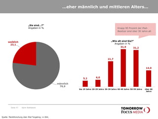 … eher männlich und mittleren Alters… Seite  Karin Rothstock „ Wie alt sind Sie?“ Angaben in % „ Sie sind…?“ Angaben in % Knapp 90 Prozent der iPad-Besitzer sind über 30 Jahre alt Quelle: Marktforschung über iPad Targeting; n=364;  