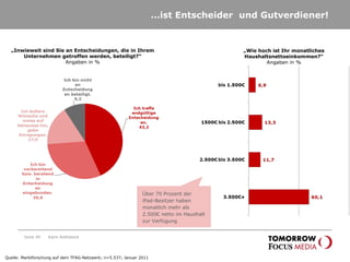 … ist Entscheider  und Gutverdiener! Seite  Karin Rothstock „ Wie hoch ist Ihr monatliches Haushaltsnettoeinkommen?“ Angaben in % Quelle: Marktforschung auf dem TFAG-Netzwerk; n=5.537; Januar 2011 Über 70 Prozent der iPad-Besitzer haben monatlich mehr als 2.500€ netto im Haushalt zur Verfügung „ Inwieweit sind Sie an Entscheidungen, die in Ihrem Unternehmen getroffen werden, beteiligt?“ Angaben in % 