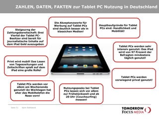 ZAHLEN, DATEN, FAKTEN zur Tablet PC Nutzung in Deutschland Seite  Karin Rothstock Die Akzeptanzwerte für Werbung auf Tablet PCs sind deutlich besser als in klassichen Medien! Hauptkaufgründe für Tablet PCs sind: Handlichkeit und Mobilität! Tablet PCs werden vorwiegend privat genutzt! Print wird mobil! Das Lesen von Tageszeitungen und Zeitschriften spielt auf dem iPad eine große Rolle! Tablet PCs werden vor allem am Wochenende genutzt! An Werktagen hat eher das Mobiltelefon die Nase vorn! Nutzungspeaks bei Tablet PCs lassen sich vor allem zur Frühstückszeit und ab 20 Uhr (Couchsurfing) messen! Tablet PCs werden sehr intensiv genutzt: Das iPad wird von 97 Prozent der Befragten mindestens täglich genutzt! Steigeurng der Zahlungsbereitschaft: Drei Viertel der Tablet PC-Besitzer sind bereit für journalistische Inhalte auf dem iPad Geld auszugeben 