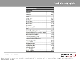 Soziodemographie Seite  Karin Rothstock Quelle: Marktforschung auf dem TFAG-Netzwerk; n=5.537; Januar 2011; *vor Gewichtung – aufgrund der Geschlechterverteilung wurde mit einem klassischen Gewichtungsfaktor gearbeitet  