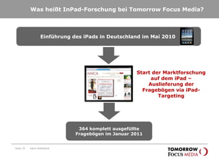 Was heißt InPad-Forschung bei Tomorrow Focus Media?  Seite  Karin Rothstock Einführung des iPads in Deutschland im Mai 2010  Start der Marktforschung auf dem iPad – Auslieferung der Fragebögen via iPad-Targeting 364 komplett ausgefüllte Fragebögen im Januar 2011 