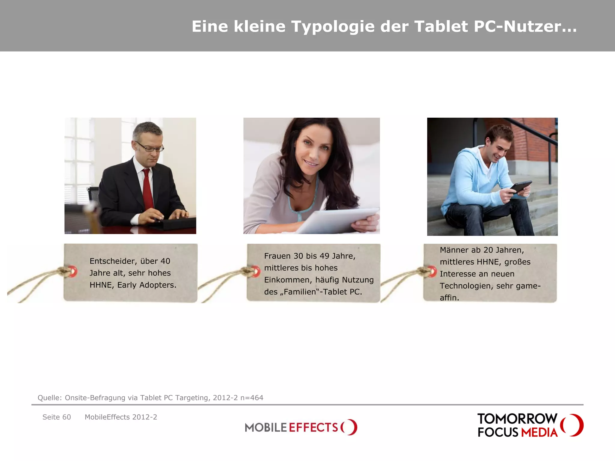 Eine kleine Typologie der Tablet PC-Nutzer…




                                                                                             Männer ab 20 Jahren,
                                                                 Frauen 30 bis 49 Jahre,
              Entscheider, über 40                                                           mittleres HHNE, großes
                                                                 mittleres bis hohes
              Jahre alt, sehr hohes                                                          Interesse an neuen
                                                                 Einkommen, häufig Nutzung
              HHNE, Early Adopters.                                                          Technologien, sehr game-
                                                                 des „Familien“-Tablet PC.
                                                                                             affin.




Quelle: Onsite-Befragung via Tablet PC Targeting, 2012-2 n=464

 Seite 60   MobileEffects 2012-2
 