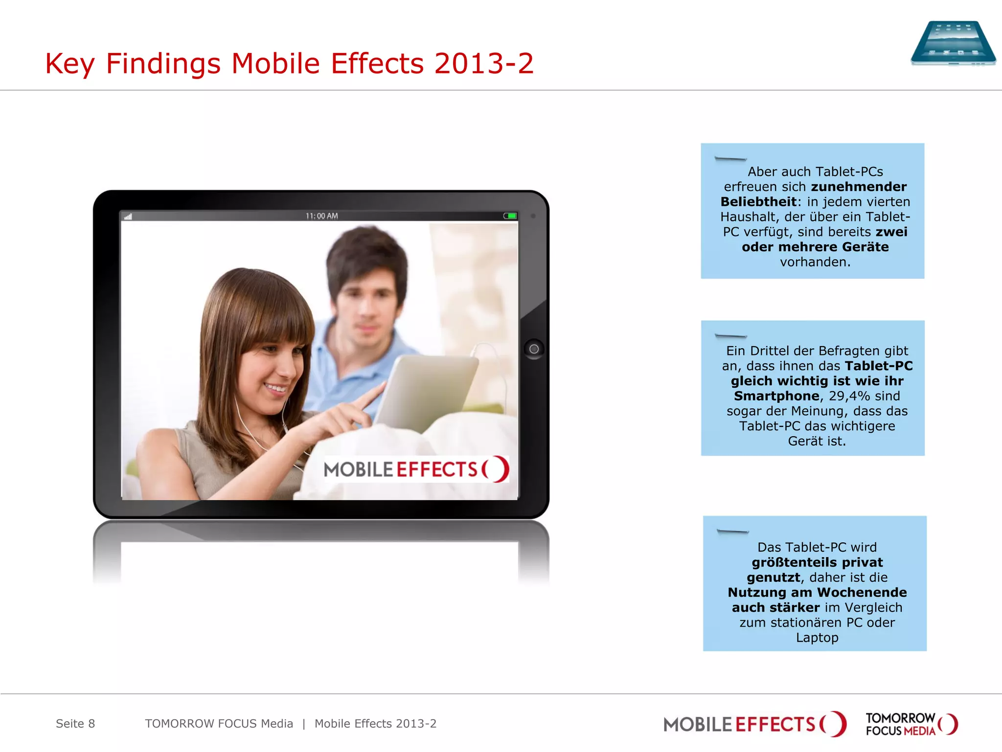Key Findings Mobile Effects 2013-2
TOMORROW FOCUS Media | Mobile Effects 2013-2Seite 8
Aber auch Tablet-PCs
erfreuen sich zunehmender
Beliebtheit: in jedem vierten
Haushalt, der über ein Tablet-
PC verfügt, sind bereits zwei
oder mehrere Geräte
vorhanden.
Ein Drittel der Befragten gibt
an, dass ihnen das Tablet-PC
gleich wichtig ist wie ihr
Smartphone, 29,4% sind
sogar der Meinung, dass das
Tablet-PC das wichtigere
Gerät ist.
Das Tablet-PC wird
größtenteils privat
genutzt, daher ist die
Nutzung am Wochenende
auch stärker im Vergleich
zum stationären PC oder
Laptop
 