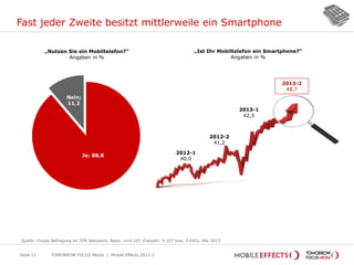 Fast jeder Zweite besitzt mittlerweile ein Smartphone
Seite 11
„Nutzen Sie ein Mobiltelefon?“
Angaben in %
Quelle: Onsite Befragung im TFM Netzwerk; Basis: n=4.107 (Fallzahl: 4.107 bzw. 3.645); Mai 2013
„Ist Ihr Mobiltelefon ein Smartphone?“
Angaben in %
2012-1
40,0
2012-2
41,2
2013-2
48,7
TOMORROW FOCUS Media | Mobile Effects 2013-2
Ja; 88,8
Nein;
11,2
2013-1
42,5
 