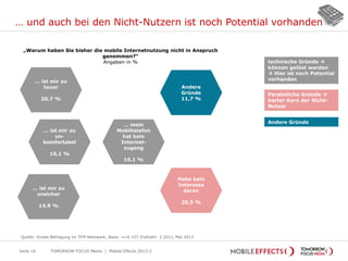 … und auch bei den Nicht-Nutzern ist noch Potential vorhanden
TOMORROW FOCUS Media | Mobile Effects 2013-2Seite 16
„Warum haben Sie bisher die mobile Internetnutzung nicht in Anspruch
genommen?“
Angaben in %
Quelle: Onsite Befragung im TFM Netzwerk; Basis: n=4.107 (Fallzahl: 2.201); Mai 2013
… ist mir zu
teuer
20,7 %
… ist mir zu
un-
komfortabel
16,1 %
… mein
Mobiltelefon
hat kein
Internet-
zugang
16,1 %
… ist mir zu
unsicher
14,9 %
Habe kein
Interesse
daran
20,5 %
Andere
Gründe
11,7 %
technische Gründe 
können gelöst werden
 Hier ist noch Potential
vorhanden
Persönliche Gründe 
harter Kern der Nicht-
Nutzer
Andere Gründe
 