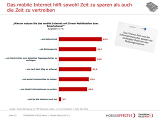 Das mobile Internet hilft sowohl Zeit zu sparen als auch
die Zeit zu vertreiben
TOMORROW FOCUS Media | Mobile Effects 2013-2Seite 23
„Warum nutzen Sie das mobile Internet mit Ihrem Mobiltelefon bzw.
Smartphone?“
Angaben in %
62,2
54,1
53,5
47,0
43,4
40,9
3,2
...als Zeitvertreib
…als Zeitersparnis
...um Nachrichten zum aktuellen Tagesgeschehen zu
verfolgen
…um nach dem Weg zu schauen
…um social communities zu nutzen.
…um lokale Informationen zu suchen.
…weil es die anderen auch tun
Quelle: Onsite Befragung im TFM Netzwerk; Basis: n=4.107 (Fallzahl: 1.446) Mai 2013
 