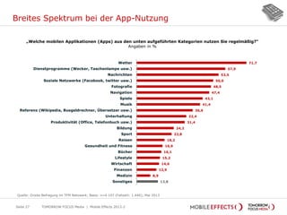 Breites Spektrum bei der App-Nutzung
Seite 27
„Welche mobilen Applikationen (Apps) aus den unten aufgeführten Kategorien nutzen Sie regelmäßig?“
Angaben in %
71,7
57,9
53,5
50,0
48,5
47,4
43,1
41,4
36,6
32,4
31,4
24,2
22,8
18,2
16,9
16,1
15,2
14,6
12,9
8,9
13,8
Wetter
Dienstprogramme (Wecker, Taschenlampe usw.)
Nachrichten
Soziale Netzwerke (Facebook, twitter usw.)
Fotografie
Navigation
Spiele
Musik
Referenz (Wikipedia, Busgeldrechner, Übersetzer usw.)
Unterhaltung
Produktivität (Office, Telefonbuch usw.)
Bildung
Sport
Reisen
Gesundheit und Fitness
Bücher
Lifestyle
Wirtschaft
Finanzen
Medizin
Sonstiges
Quelle: Onsite Befragung im TFM Netzwerk; Basis: n=4.107 (Fallzahl: 1.446); Mai 2013
TOMORROW FOCUS Media | Mobile Effects 2013-2
 