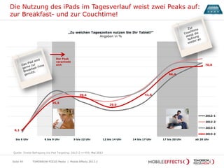 6,1
35,5
39,4
29,0
41,8
66,4
70,8
bis 6 Uhr 6 bis 9 Uhr 9 bis 12 Uhr 12 bis 14 Uhr 14 bis 17 Uhr 17 bis 20 Uhr ab 20 Uhr
2012-1
2012-2
2013-1
2013-2
Die Nutzung des iPads im Tagesverlauf weist zwei Peaks auf:
zur Breakfast- und zur Couchtime!
TOMORROW FOCUS Media | Mobile Effects 2013-2Seite 49
„Zu welchen Tageszeiten nutzen Sie Ihr Tablet?“
Angaben in %
Quelle: Onsite-Befragung via iPad Targeting; 2013-2 n=459; Mai 2013
Der Peak
verschiebt
sich
 