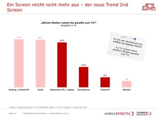 27,0 26,8
25,3
11,5
5,7
3,6
Zeitung / Zeitschrift Radio Stationären PC / Laptop Smartphone Tablet PC eReader
Ein Screen reicht nicht mehr aus – der neue Trend 2nd
Screen
TOMORROW FOCUS Media | Mobile Effects 2013-2Seite 57
„Welche Medien nutzen Sie parallel zum TV?“
Angaben in %
Quelle: Onsite Befragung im TFM Netzwerk; Basis: n=4.107 (Fallzahl: 1.446) Mai 2013
 