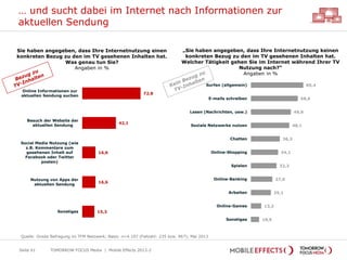 … und sucht dabei im Internet nach Informationen zur
aktuellen Sendung
Seite 61
72,8
42,1
16,6
16,6
15,3
Online Informationen zur
aktuellen Sendung suchen
Besuch der Website der
aktuellen Sendung
Social Media Nutzung (wie
z.B. Kommentare zum
gesehenen Inhalt auf
Facebook oder Twitter
posten)
Nutzung von Apps der
aktuellen Sendung
Sonstiges
Sie haben angegeben, dass Ihre Internetnutzung einen
konkreten Bezug zu den im TV gesehenen Inhalten hat.
Was genau tun Sie?
Angaben in %
TOMORROW FOCUS Media | Mobile Effects 2013-2
65,4
58,6
49,9
48,1
36,2
34,1
32,2
27,0
25,1
13,2
10,5
Surfen (allgemein)
E-mails schreiben
Lesen (Nachrichten, usw.)
Soziale Netzwerke nutzen
Chatten
Online-Shopping
Spielen
Online-Banking
Arbeiten
Online-Games
Sonstiges
„Sie haben angegeben, dass Ihre Internetnutzung keinen
konkreten Bezug zu den im TV gesehenen Inhalten hat.
Welcher Tätigkeit gehen Sie im Internet während Ihrer TV
Nutzung nach?“
Angaben in %
Quelle: Onsite Befragung im TFM Netzwerk; Basis: n=4.107 (Fallzahl: 235 bzw. 967); Mai 2013
 