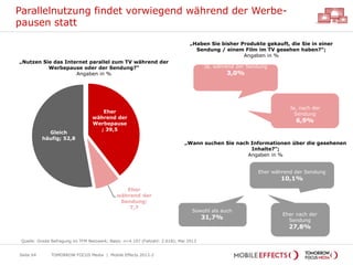 Eher
während der
Werbepause
; 39,5
Eher
während der
Sendung;
7,7
Gleich
häufig; 52,8
Parallelnutzung findet vorwiegend während der Werbe-
pausen statt
Seite 64
„Nutzen Sie das Internet parallel zum TV während der
Werbepause oder der Sendung?“
Angaben in %
TOMORROW FOCUS Media | Mobile Effects 2013-2
„Haben Sie bisher Produkte gekauft, die Sie in einer
Sendung / einem Film im TV gesehen haben?“;
Angaben in %
„Wann suchen Sie nach Informationen über die gesehenen
Inhalte?“;
Angaben in %
Ja, nach der
Sendung
6,9%
Ja, während der Sendung
3,0%
Sowohl als auch
31,7%
Eher während der Sendung
10,1%
Eher nach der
Sendung
27,8%
Quelle: Onsite Befragung im TFM Netzwerk; Basis: n=4.107 (Fallzahl: 2.618); Mai 2013
 